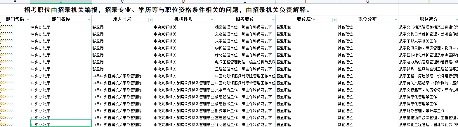 2023国考招录17655个岗位职位表