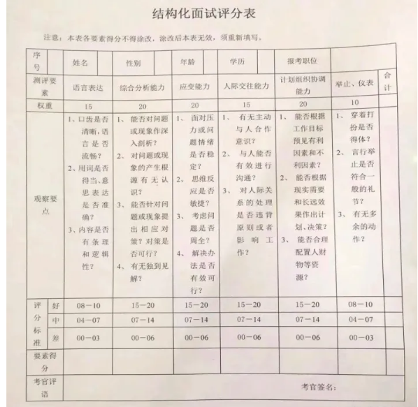 2023国考结构化面试评分表