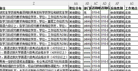 国考职位备注栏