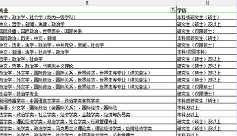 国考职位筛选专业后