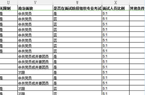 国考职位相关栏