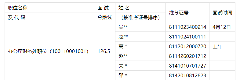 2023国考面试分数线及进入面试人员名单