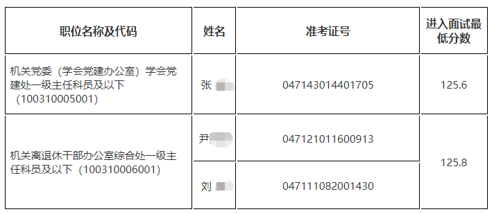 中国科协2023年考试录用机关工作人员面试递补3人进面名单分数