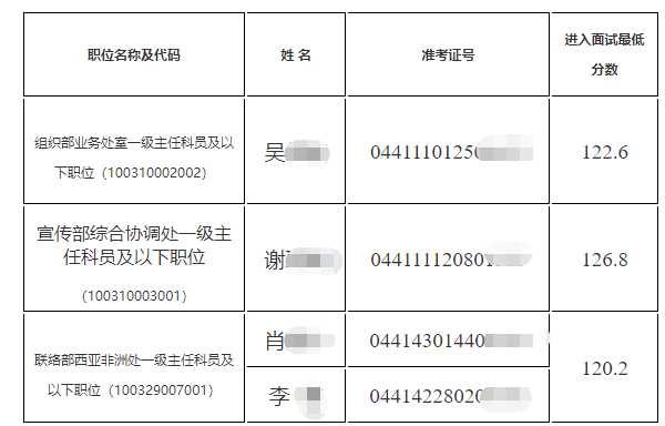 2023国考全国妇联面试递补4人名单分数