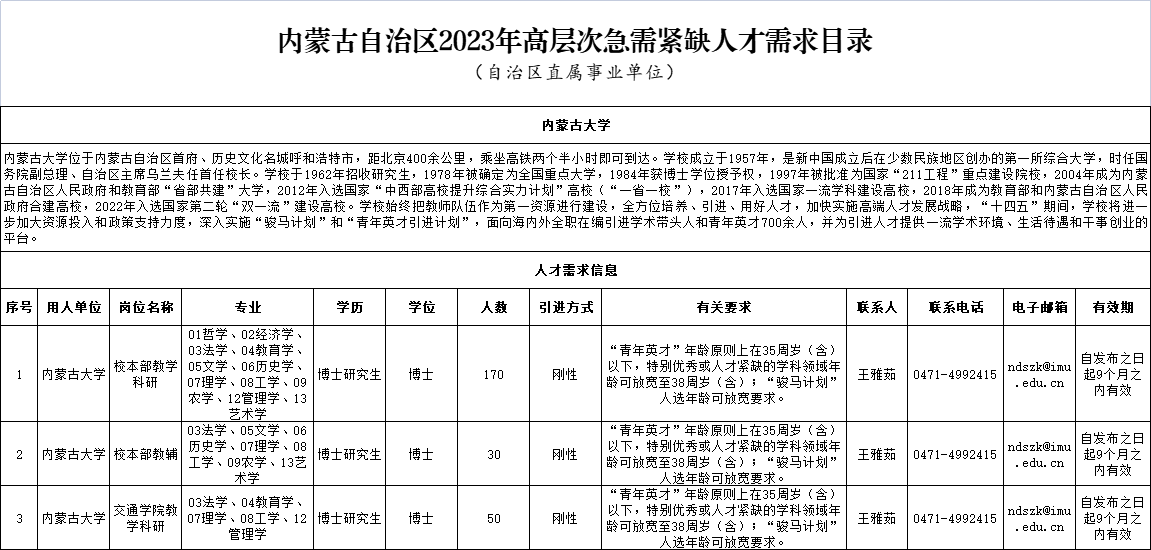 内蒙古2023年事业单位人才引进3302人职位表