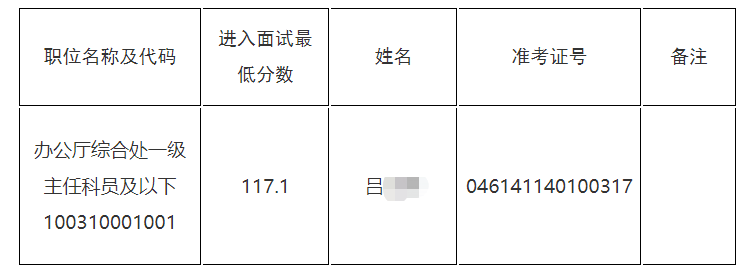 2023国考中国作家协会面试递补入面人员名单