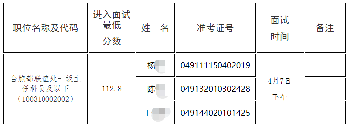 中华全国台湾同胞联谊会2023国考进入面试人员名单