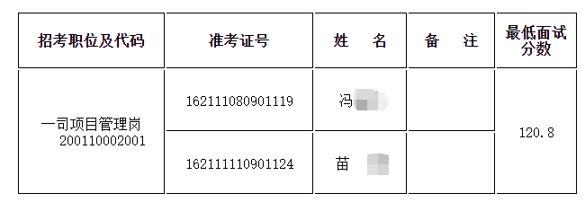 2023国考国家国防科技工业局面试递补人员名单分数