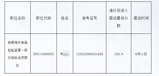 沈阳海关2023年国考递补进面人员名单分数