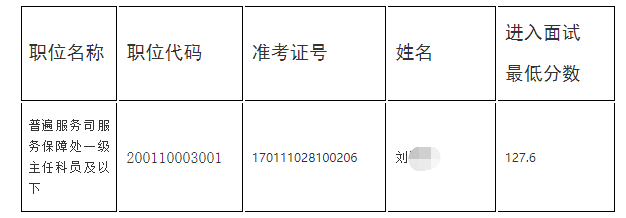 2023国考国家邮政局机关面试递补人员名单公告