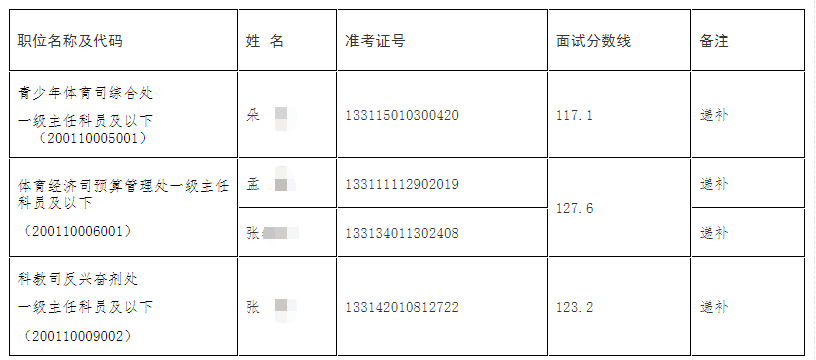 国家体育总局2023国考面试递补公告