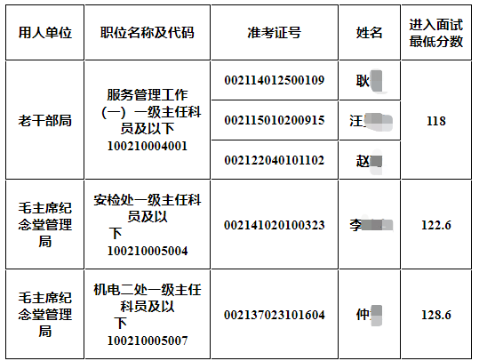 中央办公厅2023国考面试递补公告