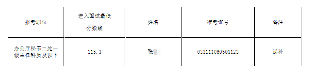 民革中央机关2023国考进入面试递补人员名单