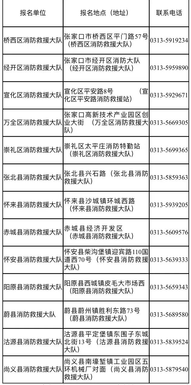 2023河北张家口市招聘专职消防员联系电话