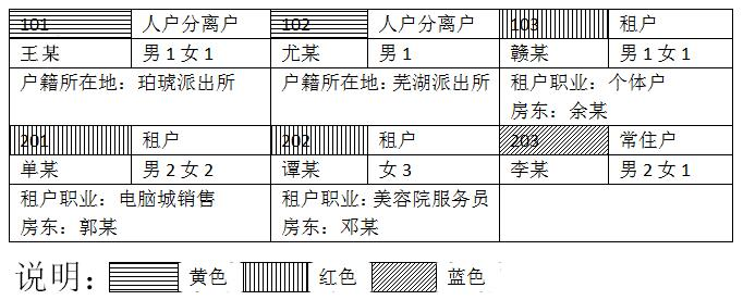 2022年山东省考警察职位专业科目笔试考试例题