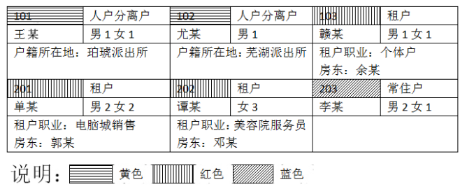 2021年山东省考警察职位专业科目笔试考试大纲例题