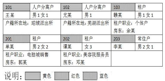 2020年山东省考警察职位专业科目笔试考试大纲例题