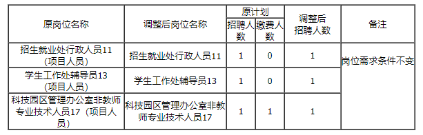 内蒙古农业大学2023事业单位招聘转岗职位