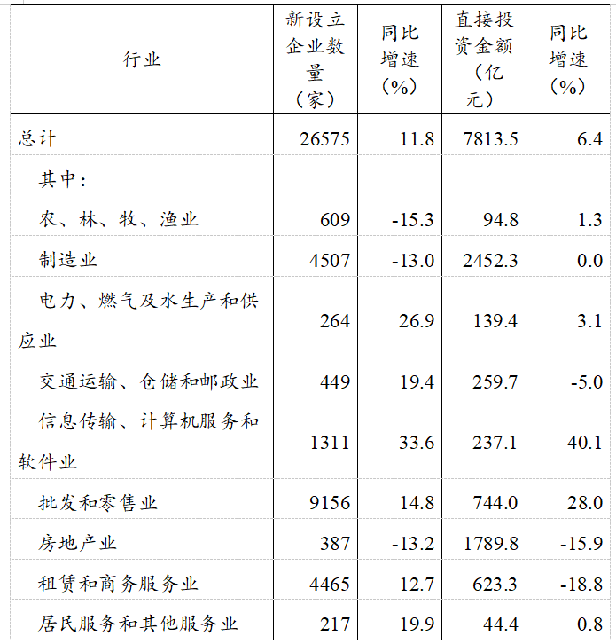 2023京考行测例题