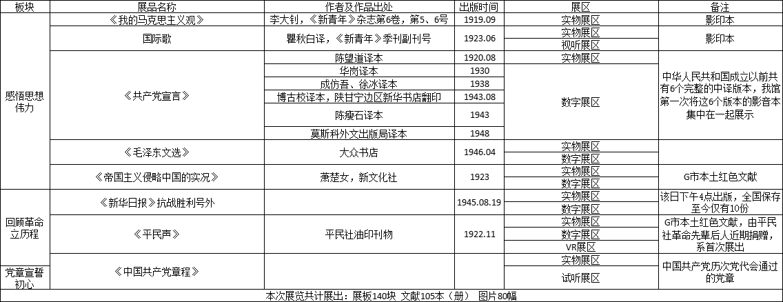 2023年内蒙古区直事业单位考试试题