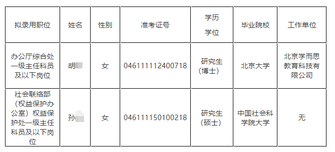 2023国考中国作家协会拟录用公示名单