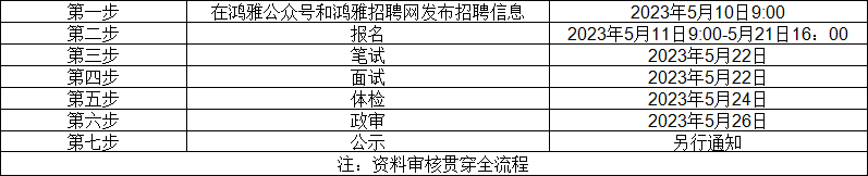 招聘流程及时间安排