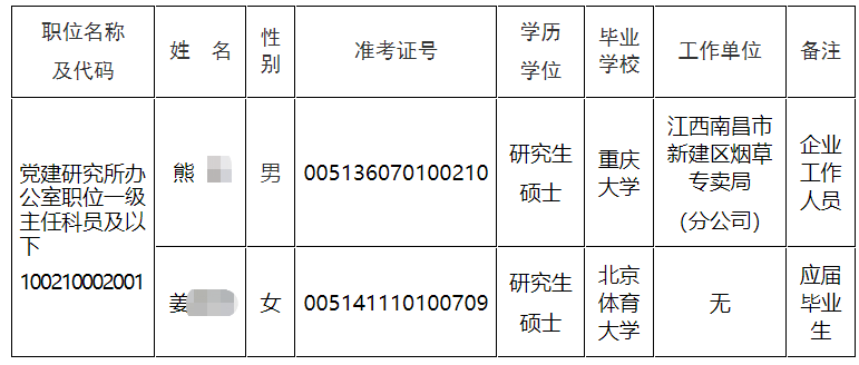 中共中央组织部2023年度拟录用人员名单