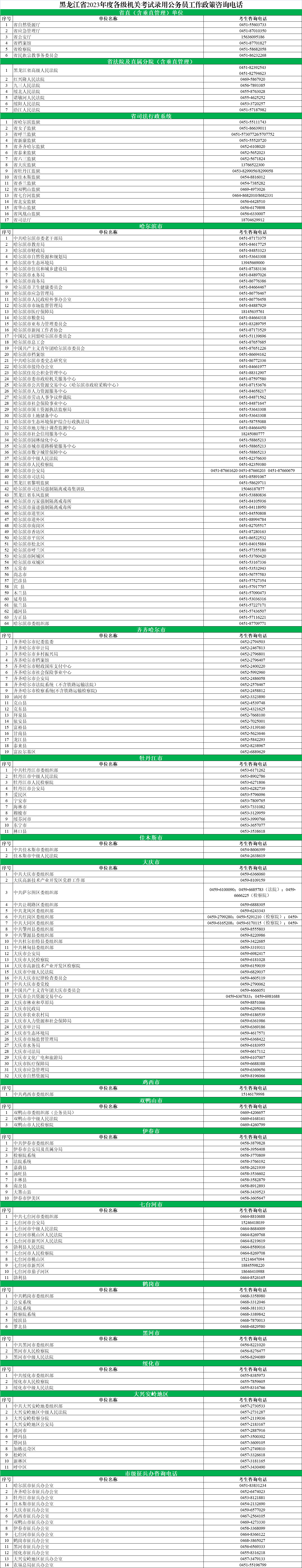 2023黑龙江省公务员考试各级机关咨询电话