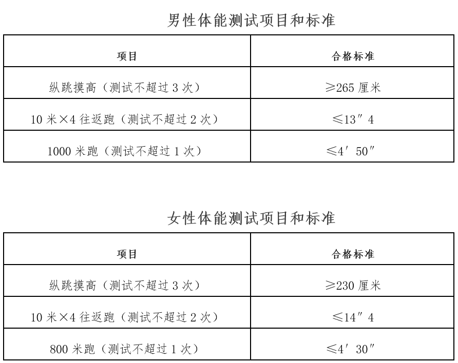 河北承德隆化县招聘体能测试要求