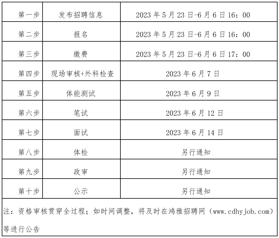 河北承德隆化县招聘流程及时间安排