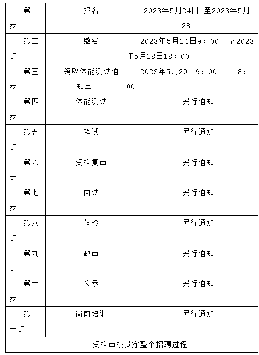 招聘流程及时间安排