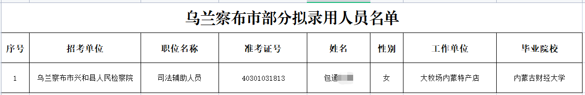 2022内蒙古省考党政群机关拟录用名单