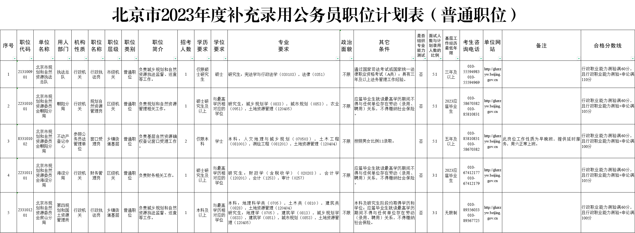 2023年京考补录437人职位表