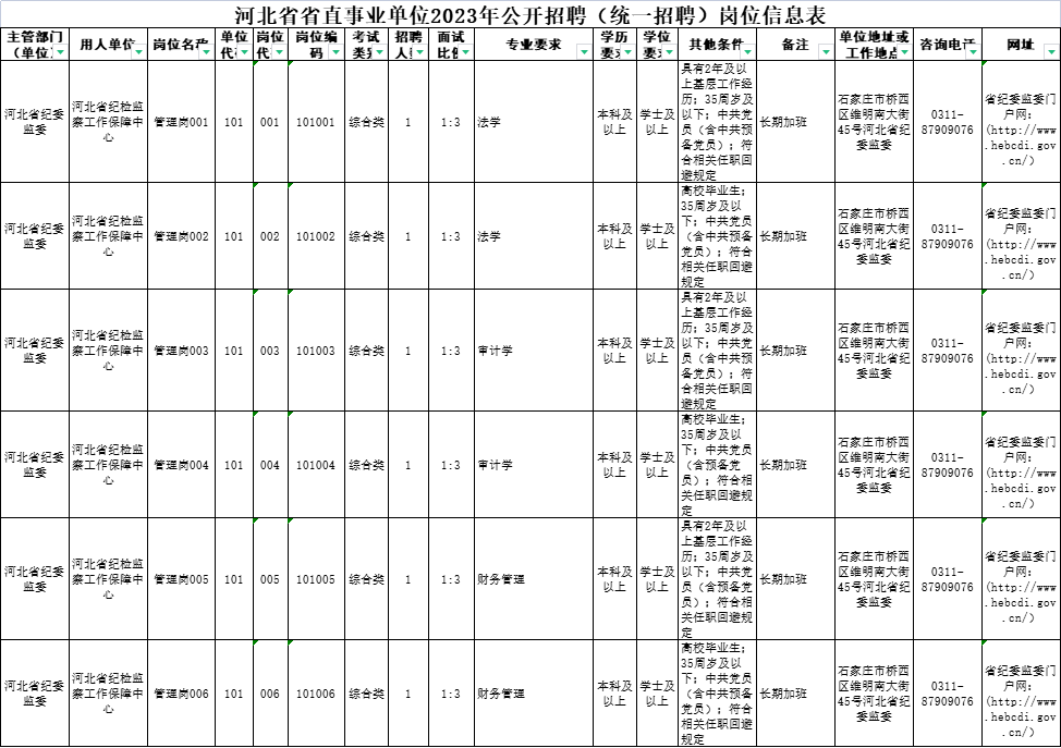 2023河北省直事业单位统一招聘1502人职位表