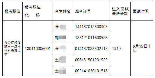 2023国考补录中央宣传部6月19日面试名单