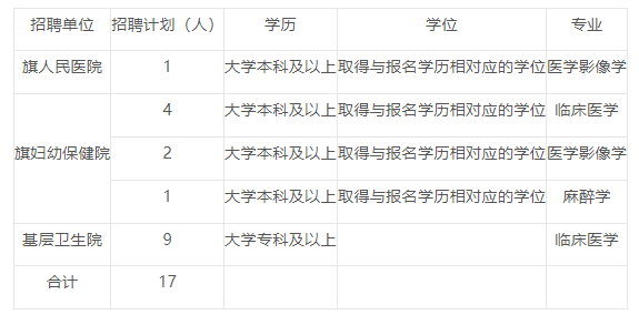 2023内蒙古巴盟乌拉特前旗校园招聘医疗卫生人才17人职位表