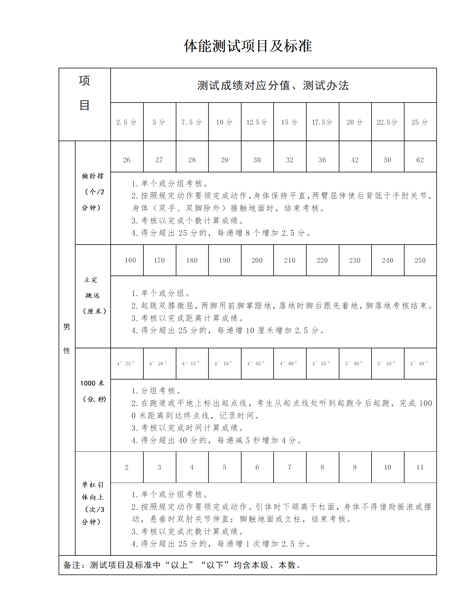 2023河北张家口下花园区招聘森林草原消防员40人职位表