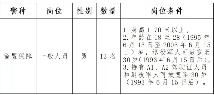 河北公安局招聘辅警岗位条件和数量