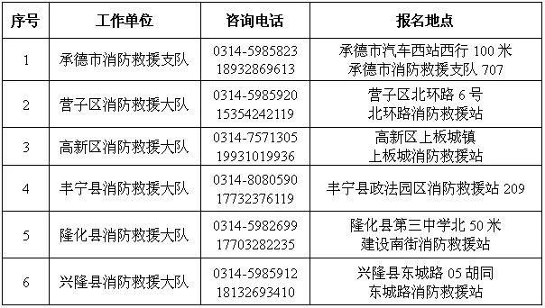 2023河北承德市消防救援支队招聘政府专职消防队员报名地点电话