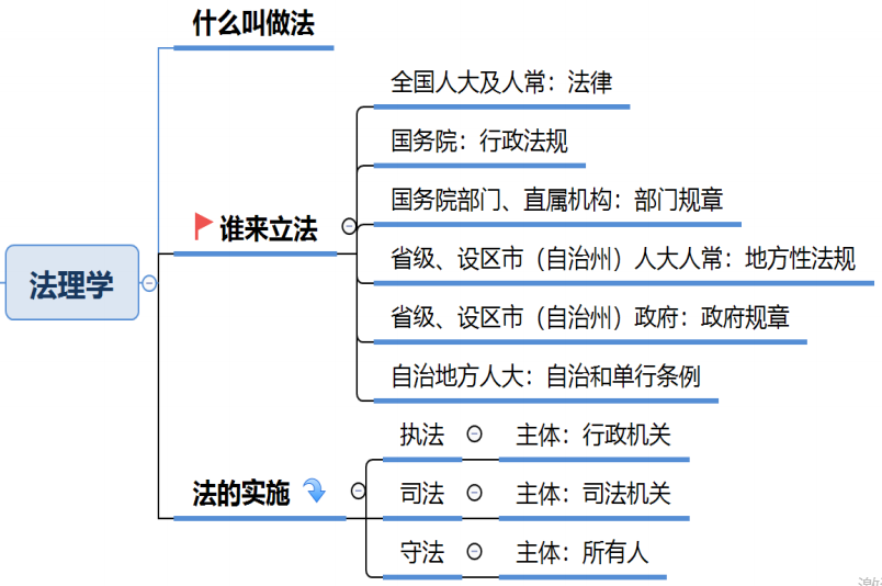 公基法理学考试内容