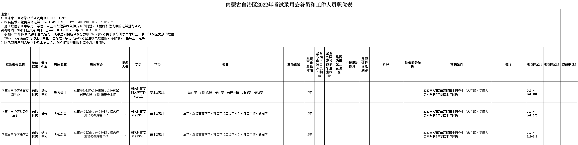 2022国考职位表