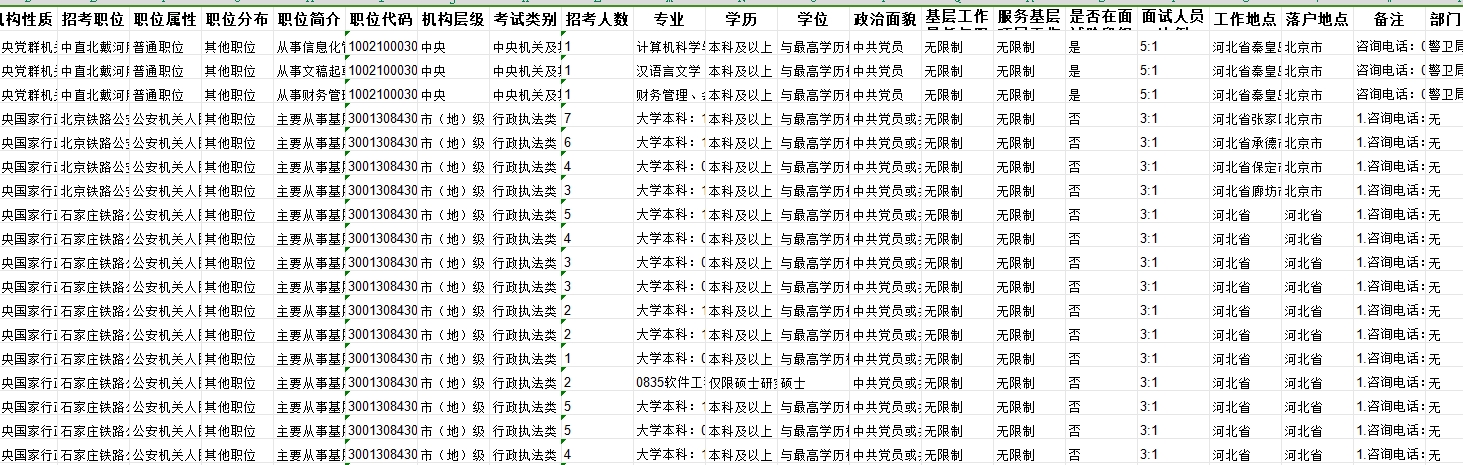 2024国考河北招录1751人职位表
