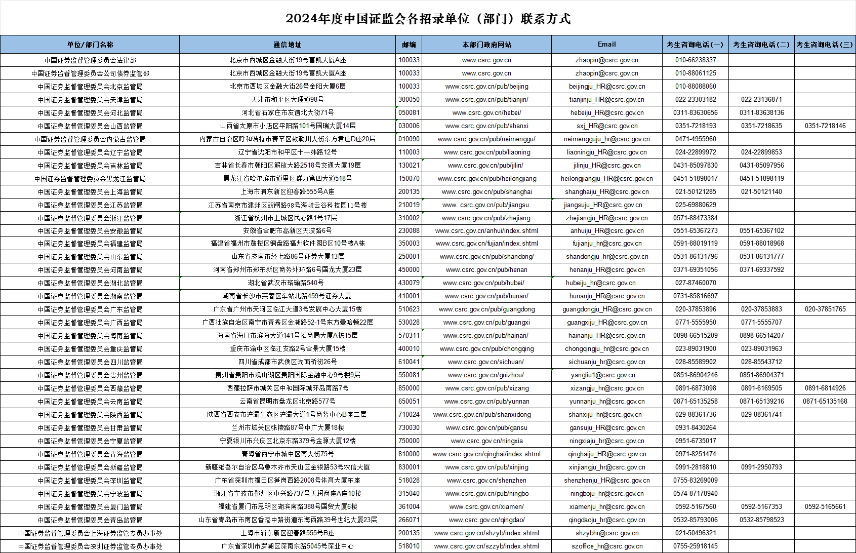 2024年国考中国证监会各招录单位(部门)联系方式