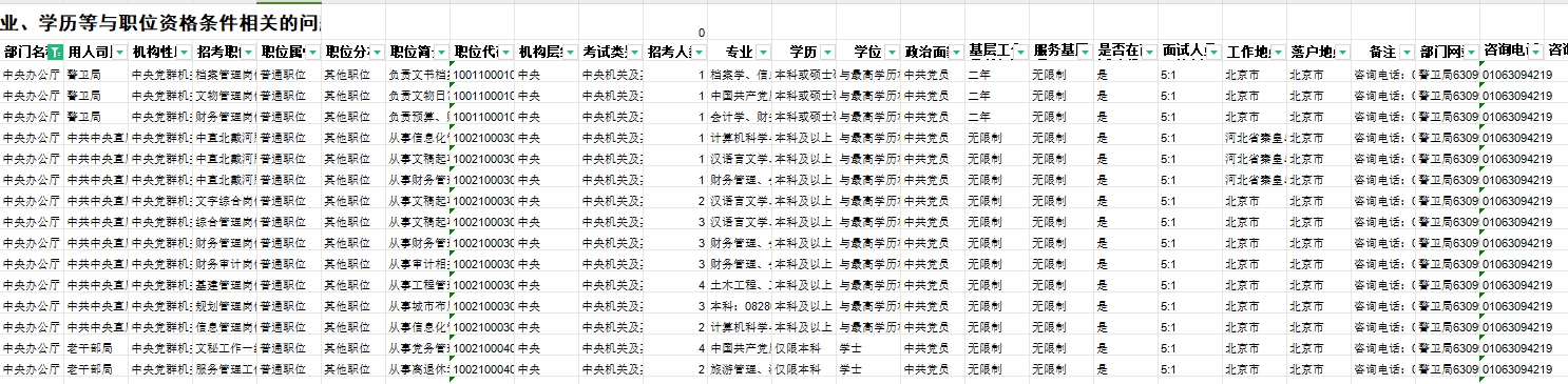 2024国考北京招录1275人职位表