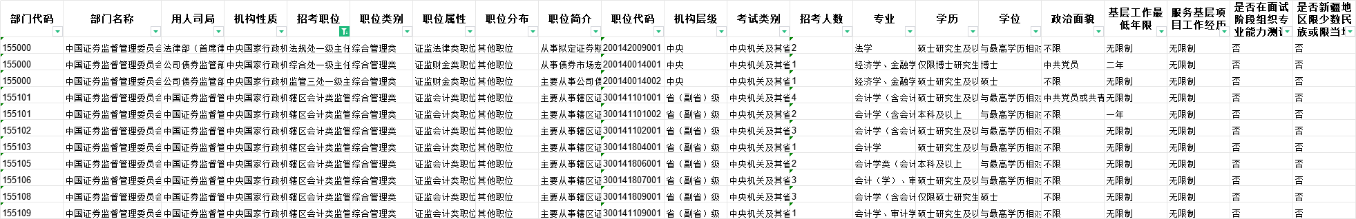 2024国考中国证监会招录职位表