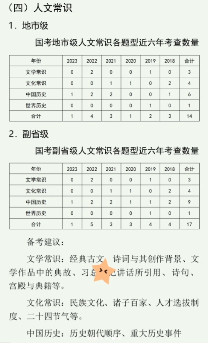 近几年国考法律常识各题型考查数量