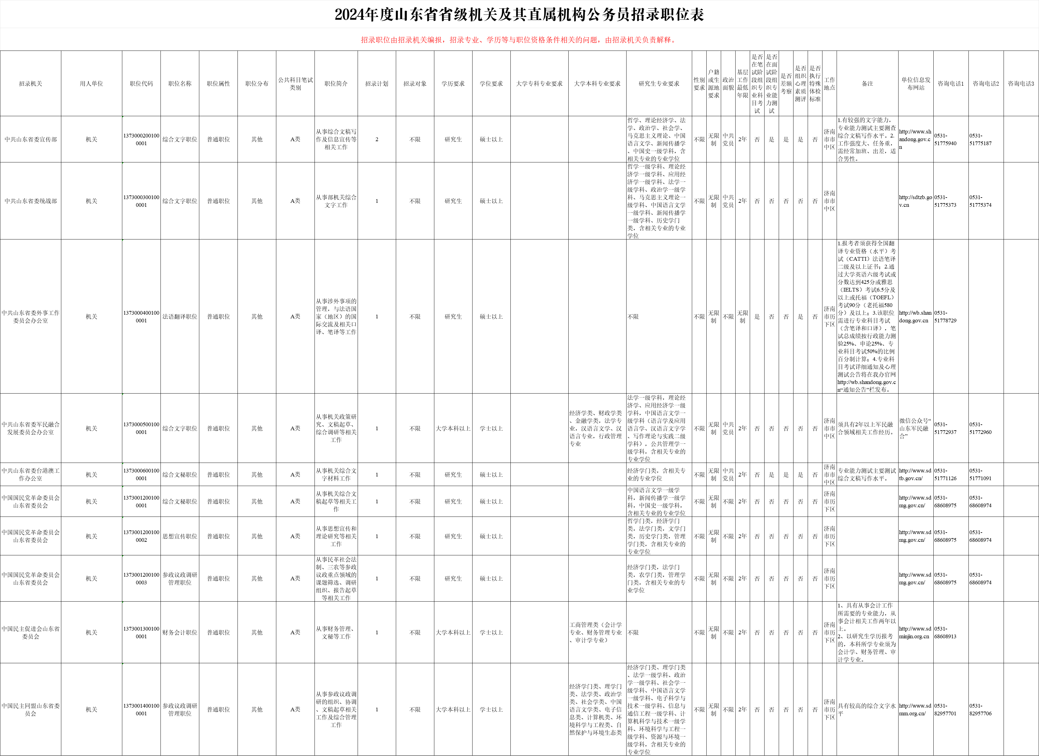 2024山东公务员考试招录10569人职位表