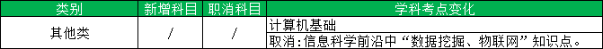 其他类考纲变化