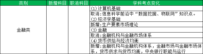 金融类考纲变化