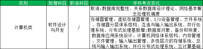 计算机类考纲变化